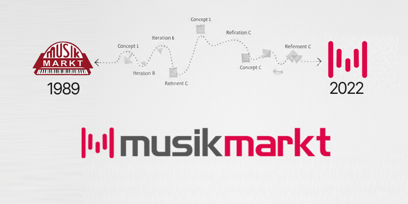 Logo Musikmarkt 1989 - 2022