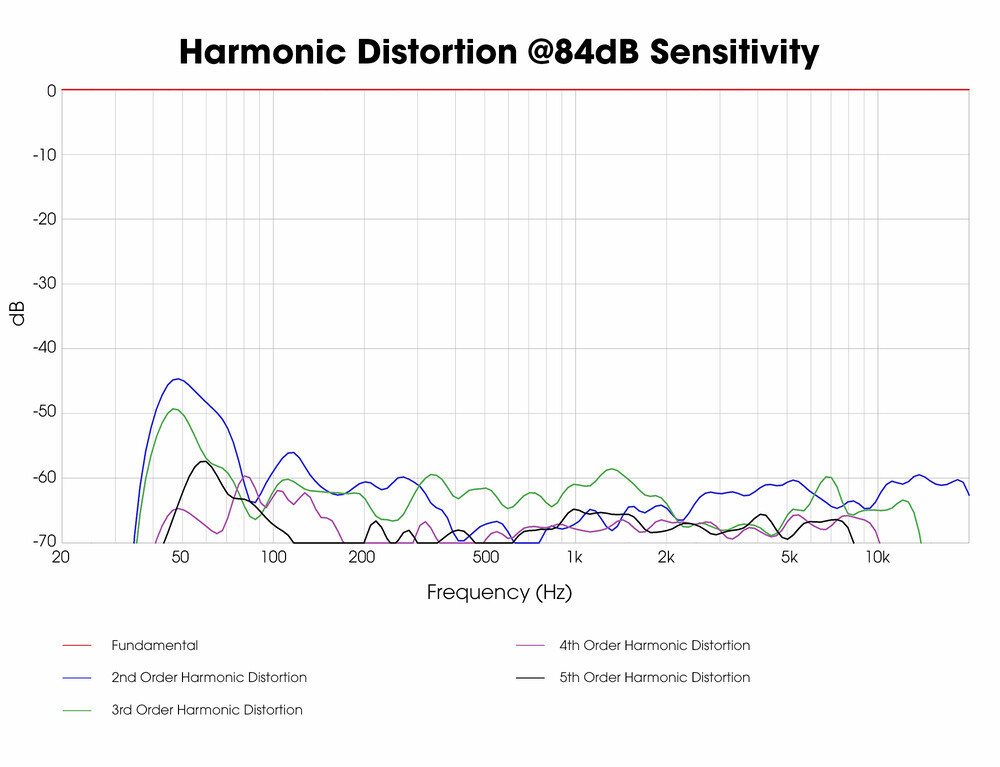 Horizontale Abstrahlung ORBIT 11