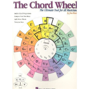 The Chord Wheel: The Ultimate