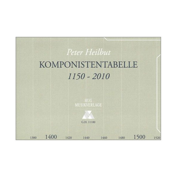 Komponisten-Tabelle