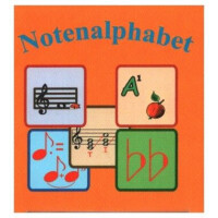Das Notenalphabet