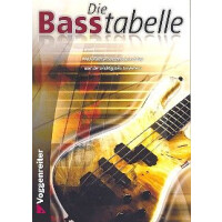 Die Baßtabelle: Grifftabelle für Bass-Gitarre