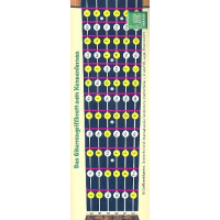 Das Gitarrengriffbrett zum Kennenlernen