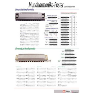 Mundharmonika-Poster