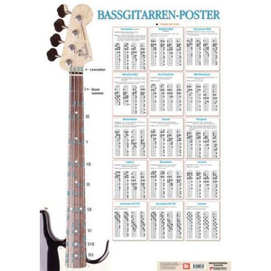 Poster Bassgitarre