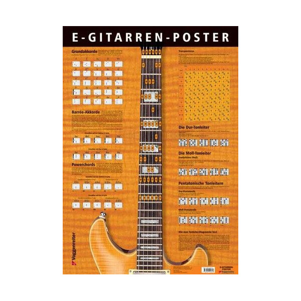 E-Gitarren Poster Mindestabnahme