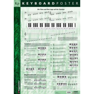 Keyboard Poster Mindestabnahme