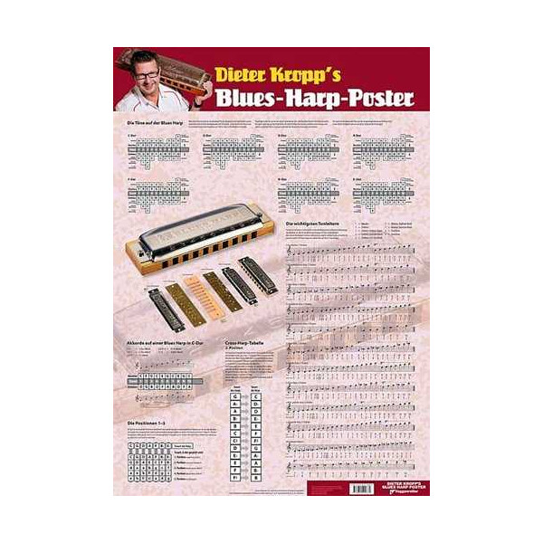 Poster Blues Harp