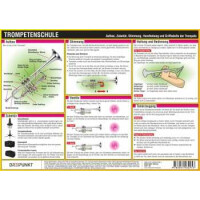 Info-Tafel Trompetenschule