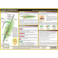 Info-Tafel Querflötenschule