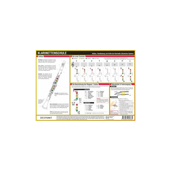 Info-Tafel Klarinettenschule (deutsches System)