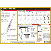Info-Tafel Klarinettenschule (deutsches System)