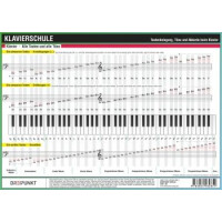 Info-Tafel Klavierschule
