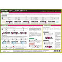 Info-Tafel Einfach spielen - der Blues (Klavier)