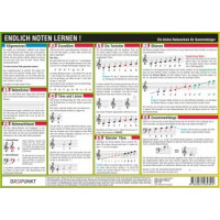 Info-Tafel Endlich Noten lernen