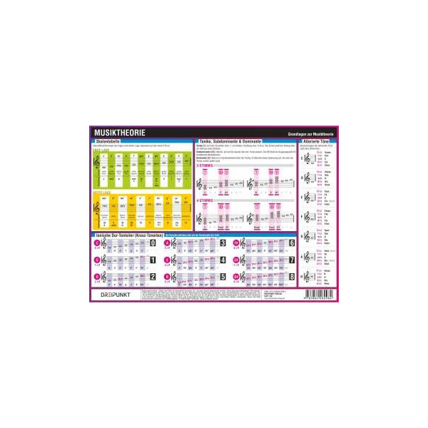 Info-Tafel Musiktheorie