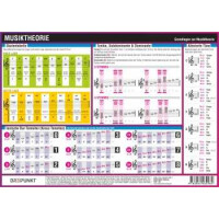 Info-Tafel Musiktheorie