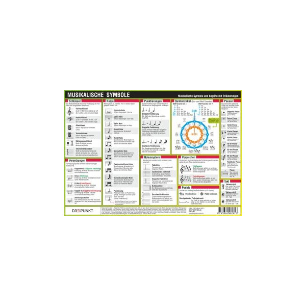 Info-Tafel Musikalische Symbole