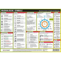 Info-Tafel Musikalische Symbole