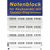 Notenblock Noten und Tastatur-Diagramm