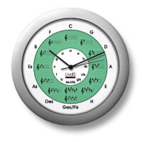 Quintenzirkeluhr Classic gallery