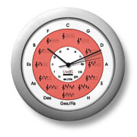 Quintenzirkeluhr Classic gallery
