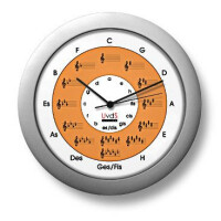 Quintenzirkeluhr Classic gallery