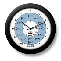 Quintenzirkeluhr Classic gallery