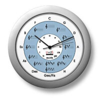 Quintenzirkeluhr Classic gallery