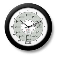 Quintenzirkeluhr Classic gallery