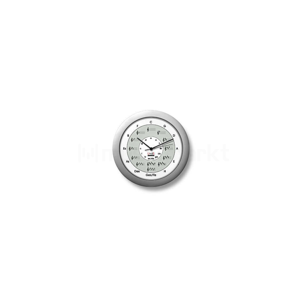 Quintenzirkeluhr Classic