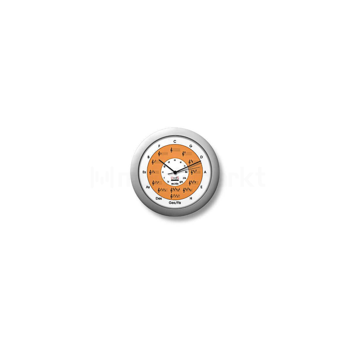 Quintenzirkeluhr Classic