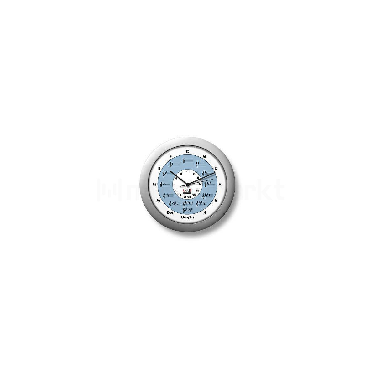 Quintenzirkeluhr Classic