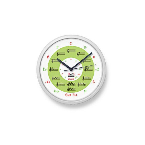 Quintenzirkeluhr Quinty
