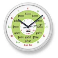 Quintenzirkeluhr Quinty