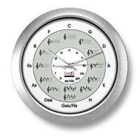 Quintenzirkeluhr Deluxe mit Echtglasscheibe