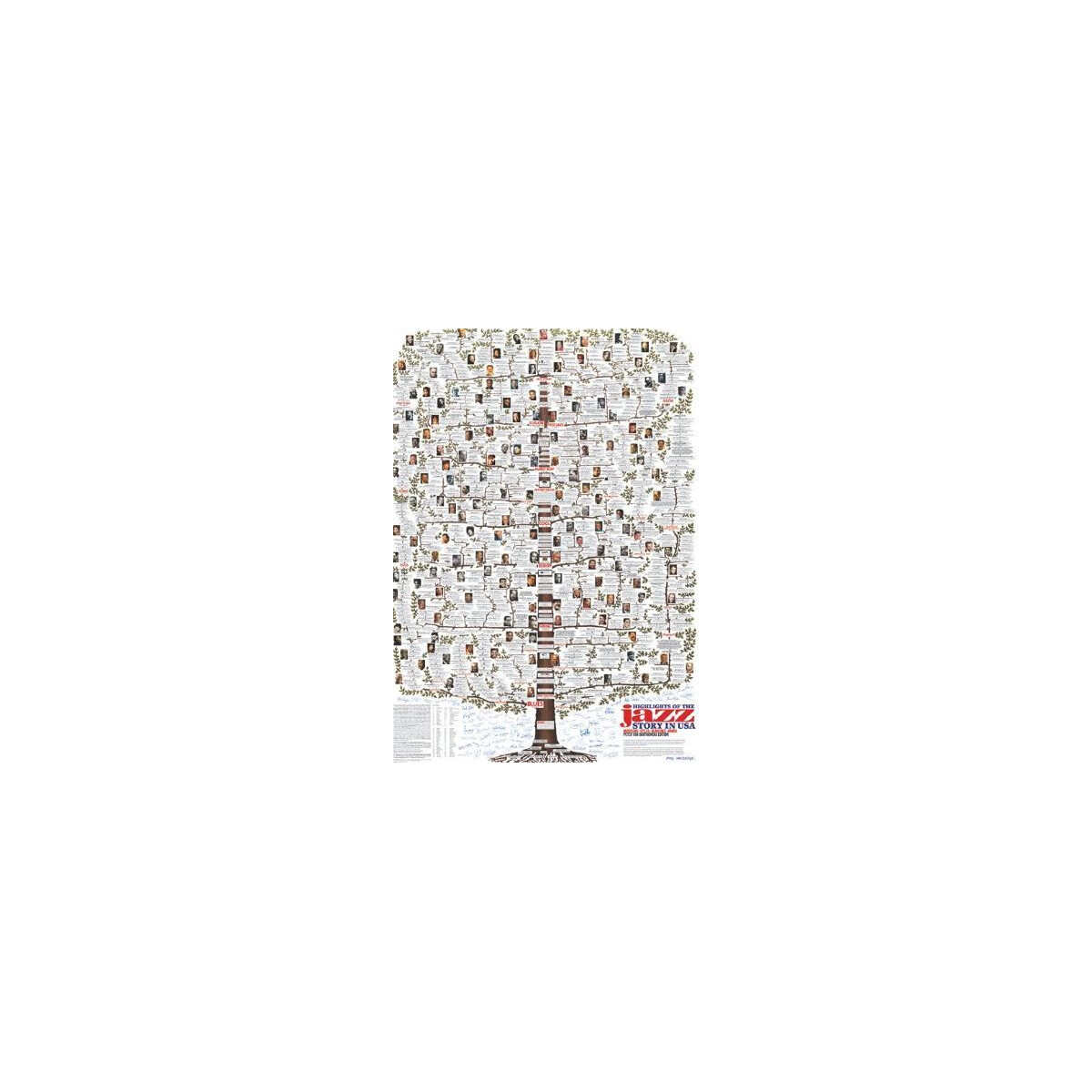 Highlights of the Jazz Story in USA