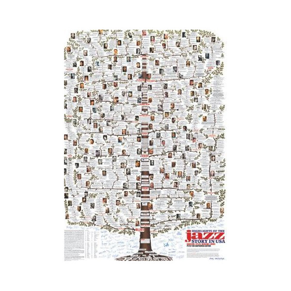 Highlights of the Jazz Story in USA