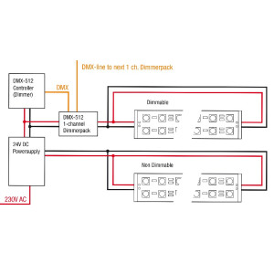 Artecta Havana Jade 240-24V 4000K