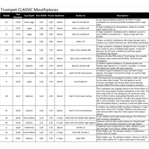 Denis Wick Euphonium Ultra SM3U