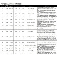 Denis Wick Euphonium Ultra SM4XR
