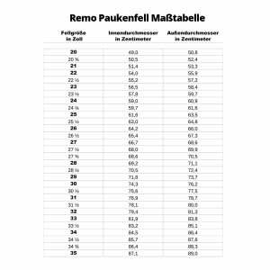 Remo 33" RC Series Renaissance