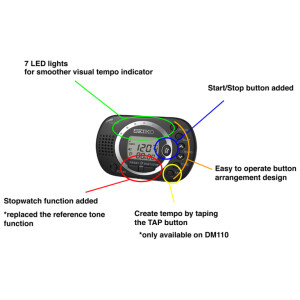 Seiko DM-110 Digital Metronome