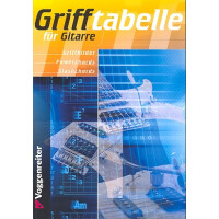 Grifftabelle für Gitarre