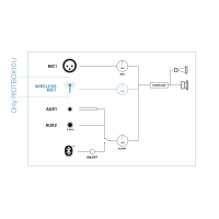 Stagg RIOTBOX10U EU Fullrange Box