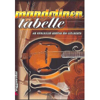 Grifftabelle Mandoline