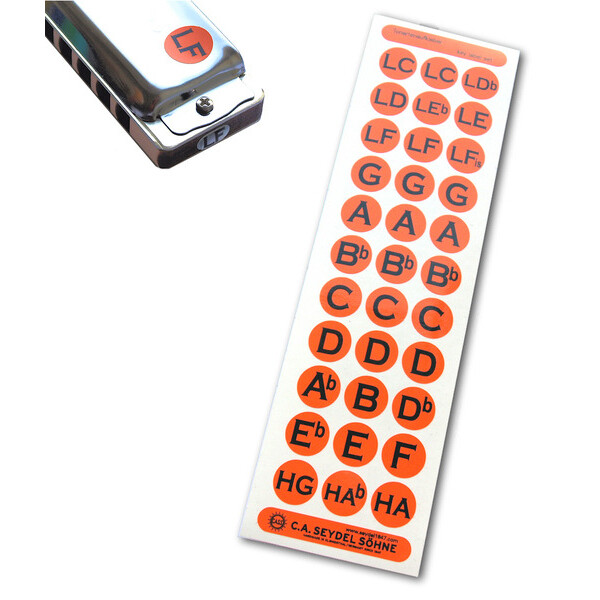 Seydel key sticker set for cover plates