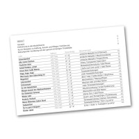 Seydel Triola textbook 1 German