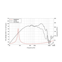 Lavoce MAF082.00 8" woofer, ferrite, aluminum basket