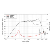 Lavoce MAF061.50 6.5" woofer, ferrite, aluminum basket